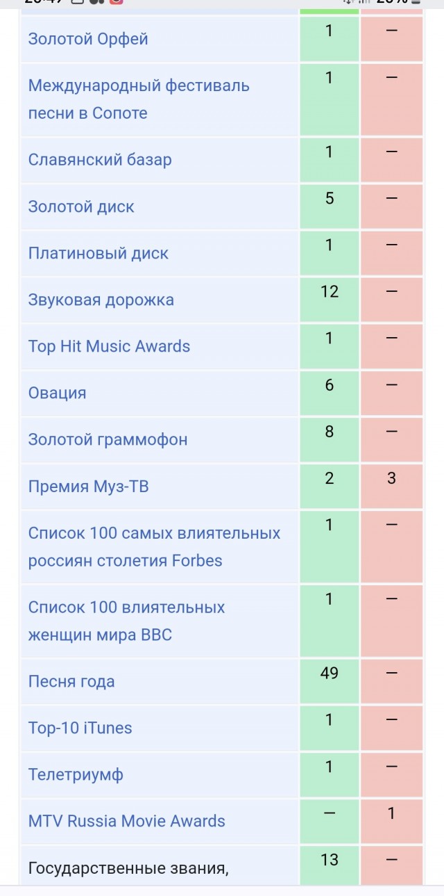 Минюст не нашел оснований для того, чтобы признать Аллу Пугачеву иноагентом