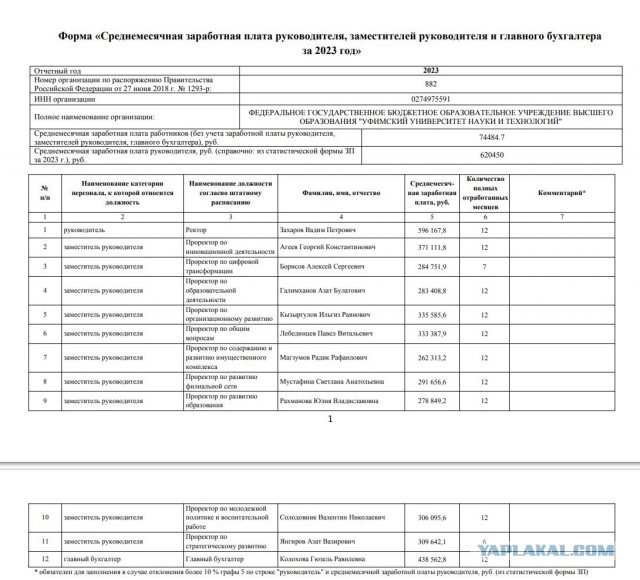 Что курят в Росстате? У них "средняя зарплата по России составила 128 665 рублей", а в Москве 281 778 рублей