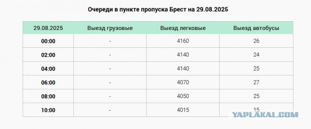 Очереди на украинско польской границе