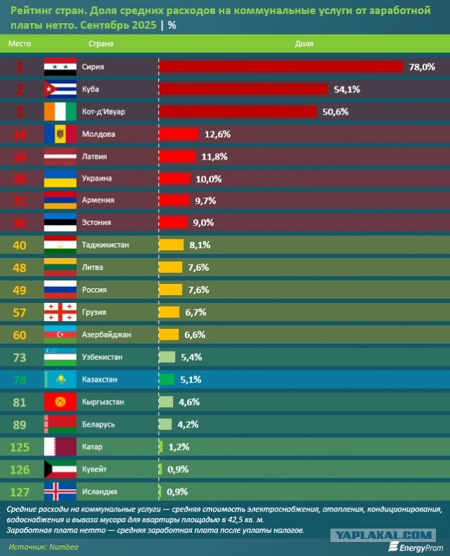 Хорошо живем