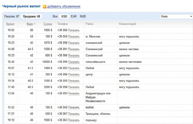Походу Украина добилась чего хотела