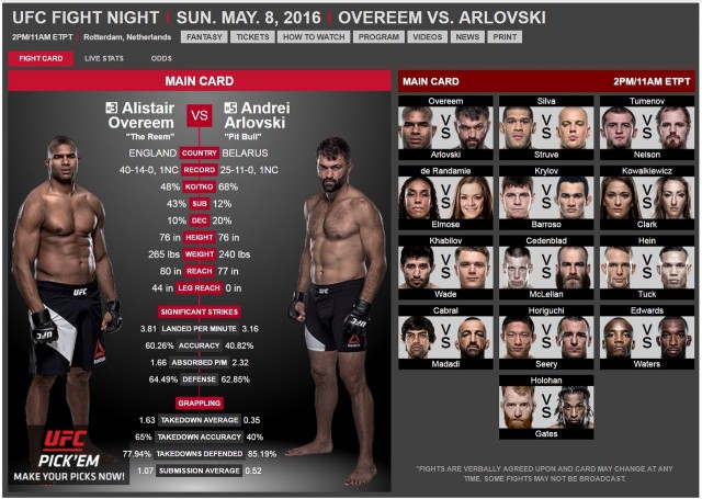 Новости бокса и MMA(бои без правил)