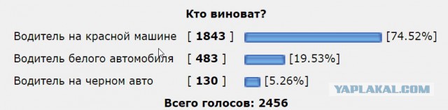 Кто виноват? (ПДД при ДТП)