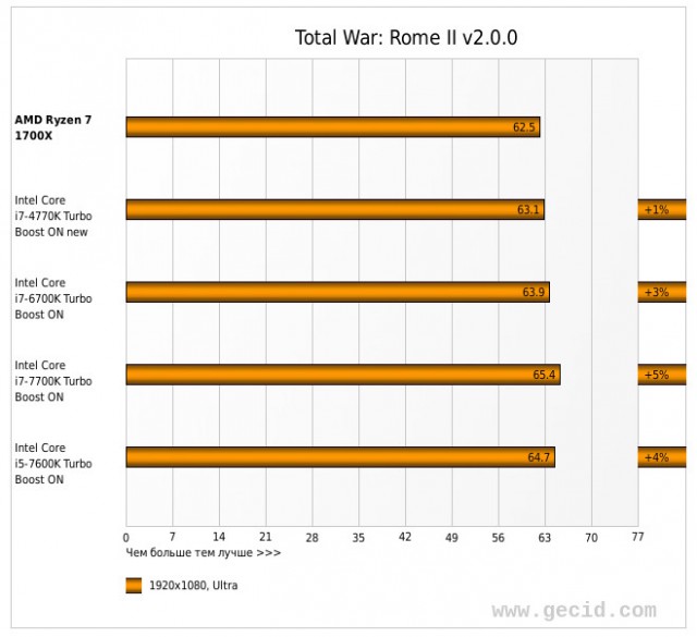 Wargaming 49