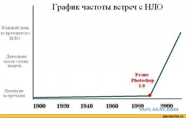 Ученые обнаружили возле Солнца огромный объект