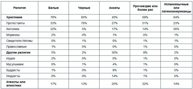 Зачем россиянка не осталась жить в США