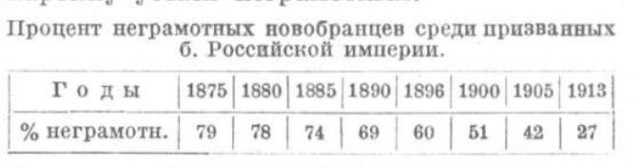 Георгий Жуков о крестьянской жизни в царской России.