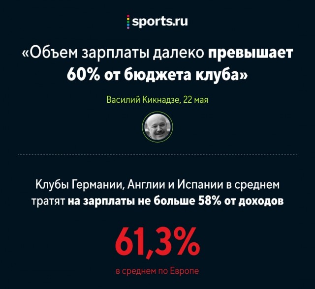 РФПЛ, межсезонье, 2019-2020