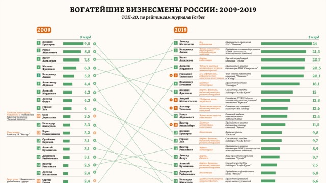 Сколько Раскольников украл у старухи-процентщицы и другие любопытные суммы