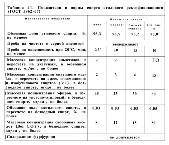 Обзор современных самогонных аппаратов
