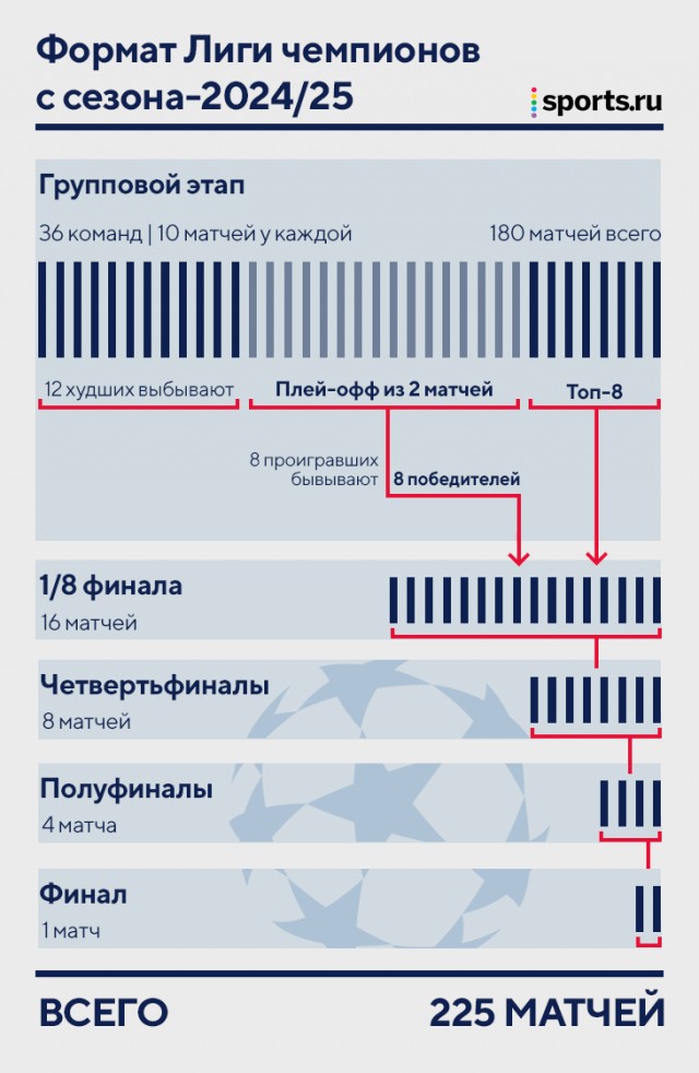 РПЛ 2021.Часть третья