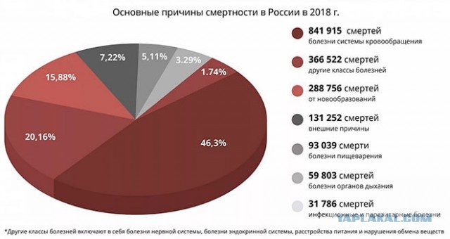А есть ли эпидемия?