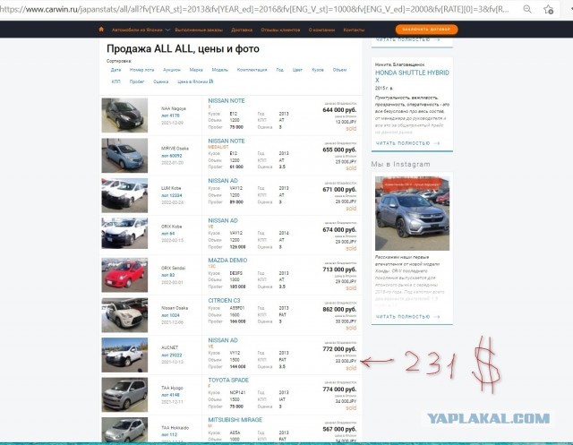 Лада за 1600000, Уаз за 2700000, Фольксваген за 9000000. Новые ценники в автосалонах вводят клиентов в шок