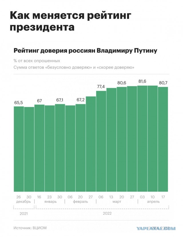 В доме семьи губернатора Воробьёва в Барвихе произошёл пожар