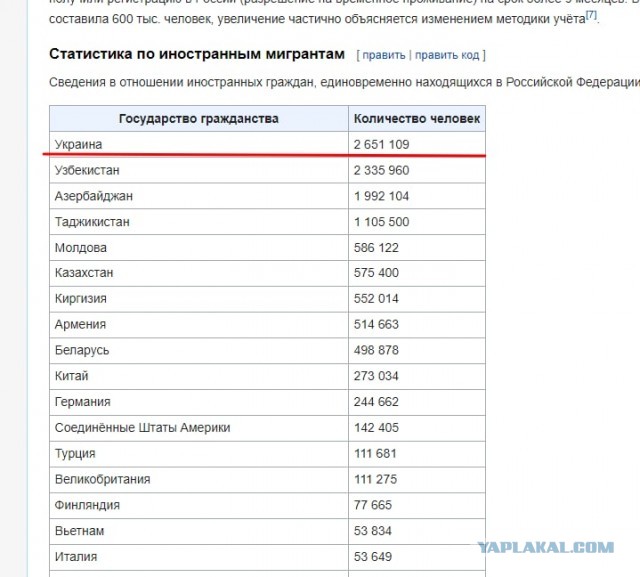 ВКС России уничтожили более 360 националистов под Харьковом, в ДНР и ЛНР