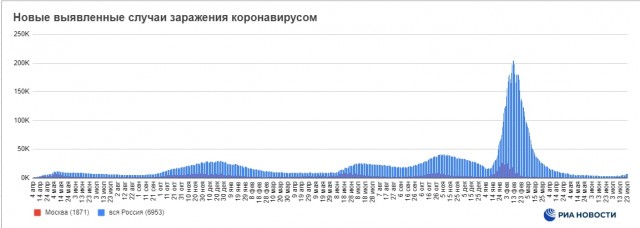 Пандемия съехавших крыш - разновидности болезни. Россия и мир. Часть 38