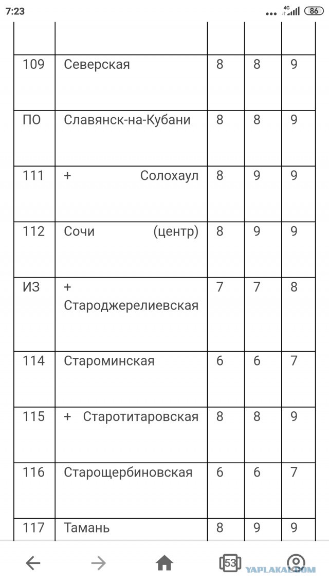 Нарушения при строительстве в Сочи, Новороссийске и других городах Краснодарского края