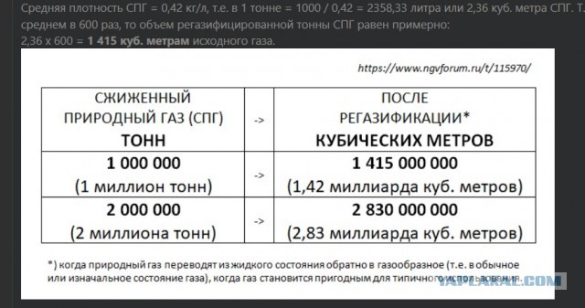Катар согласовал 15-летнее соглашение на поставки сжиженного природного газа Германии