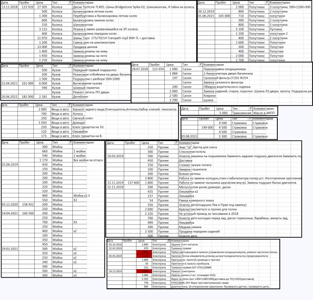 Сколько стоит содержать японский б/у автомобиль.