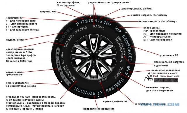 Почему в странах Европы не возят в автомобилях запасные колеса