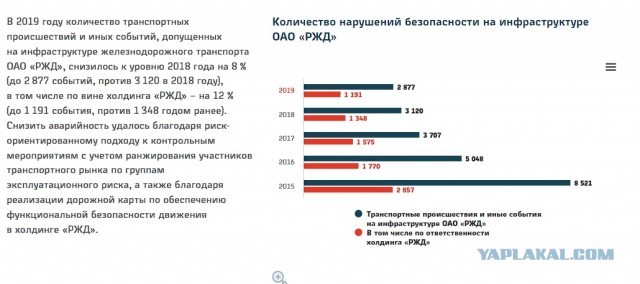 Мощный взрыв произошел на химическом заводе Ineos Phenol в Пасадене, штат Техас