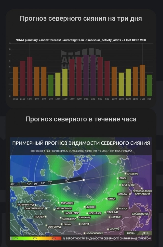 Всем счастливого Рагнарёка!