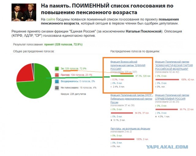Пенсионный возраст повысили из-за требований МВФ