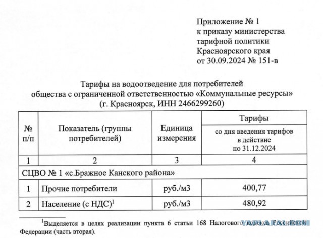 Жительница Красноярского края получила квитанции за ЖКХ на 113 тыс. рублей
