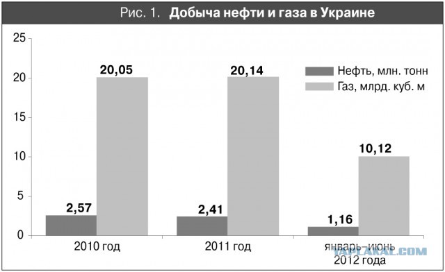 Обама подписал закон о приватизации