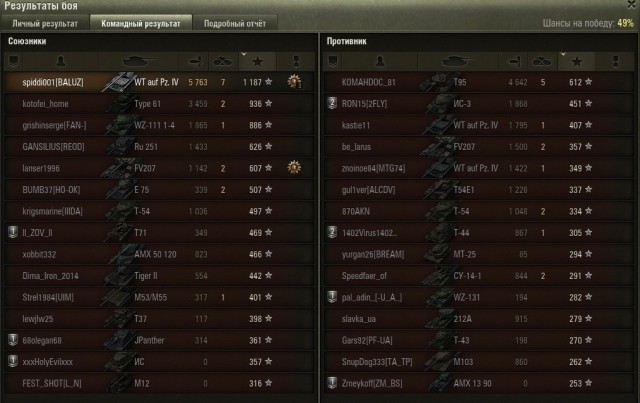 Wargaming 19