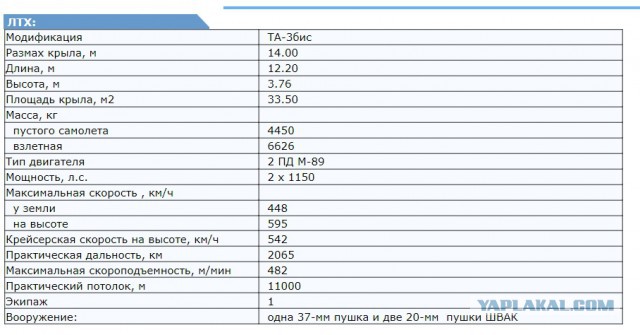 Крылатые дети Павла Сухого