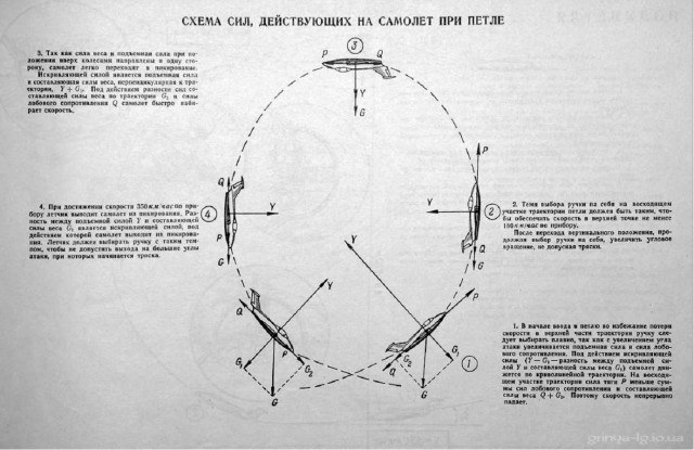 Альбом наглядных пособий по самолетам МиГ-15-17