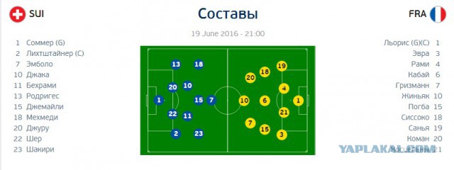 ЧЕ-2016 - финальный раунд. Часть V. Россия — Уэльс