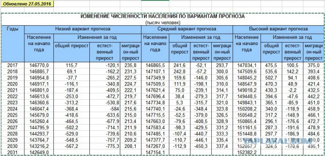 Что случится с США в случае ядерной войны с РФ