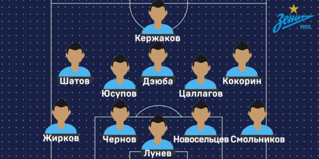 Футбол. Чемпионат России. Межсезонье