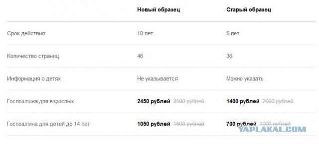 Каждый гражданин России получит единый идентификатор к 2019 году