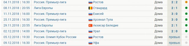 Чемпионат России по футболу 2018-2019(часть VI )