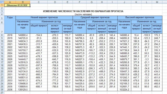 Профессор Катасонов: Россия вымирает быстрее, чем думает Путин и его информаторы