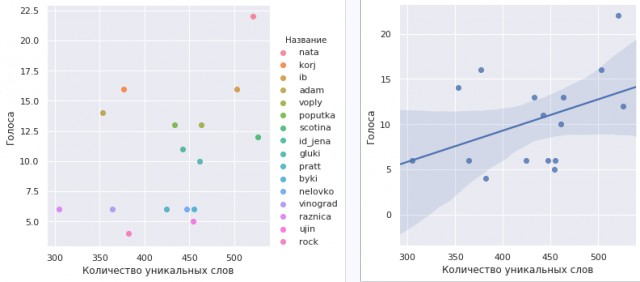 Разница во вкусах или неловкая ситуация. Конкурс рассказов. Голосование