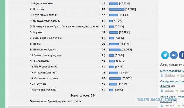 Итоги конкурса "Разница во вкусах или неловкая ситуация"