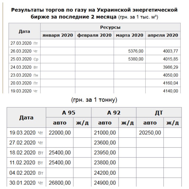 Верховная Рада Украины проголосовала за введение в Украине свободного рынка земли
