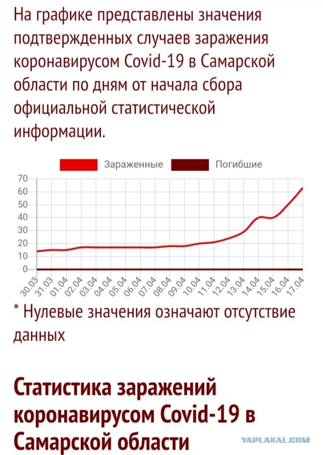 Пандемия. Коронавирус. Россия и мир. Последняя информация. Часть 13