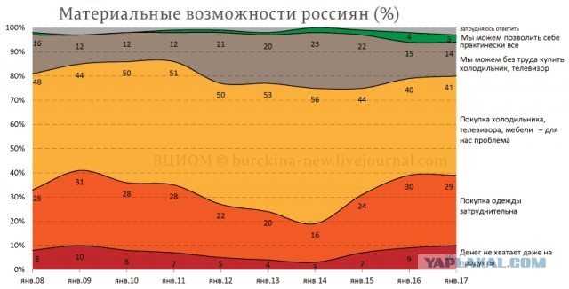 Никому не верьте. Правда — в вашем кошельке