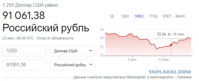 Бомжам Нью-Йорка начнут платить по $1250 в месяц