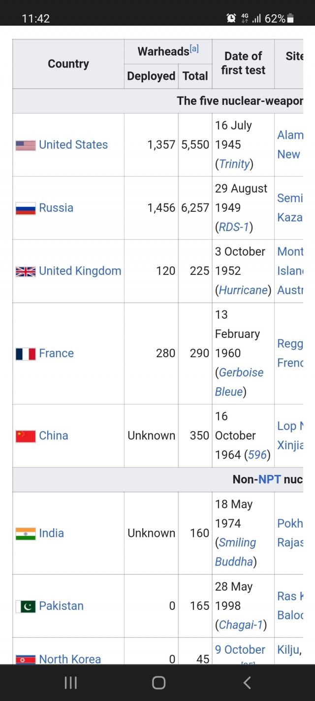 После третьей мировой
