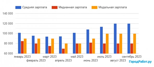 Голикова сообщила о росте среднемесячной зарплаты в России, теперь она составляет 70300 рублей