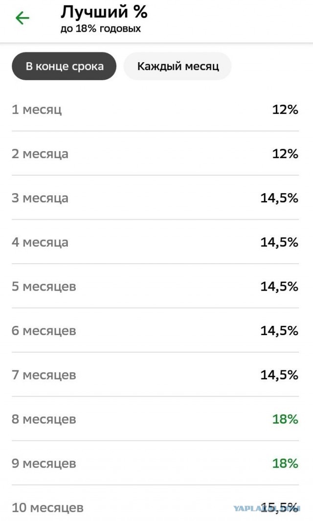 ЦБ поднял ставку до 18%