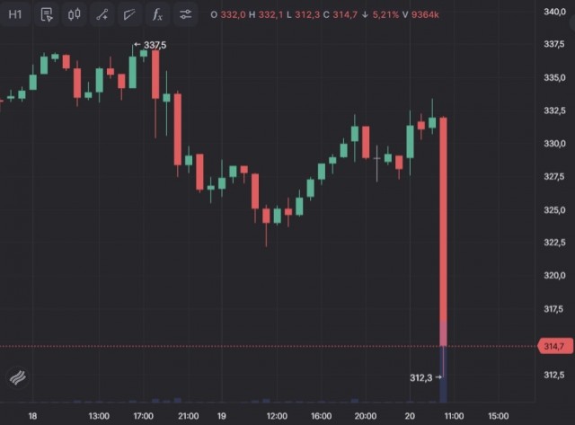 VK заработали за год 147 600 000 000 рублей
