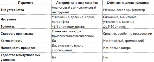 Круговая логарифмическая линейка