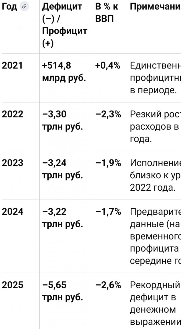 Мишустин рассказал, что допоздна обсуждал с Путиным дефицит бюджета
